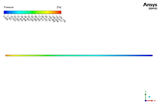 Alternating NonUniform Magnetic Field Effect on Ferrofluid CFD Simulation - ANSYS Fluent Tutorial