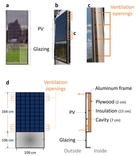 schemes of the BIPV-CW element