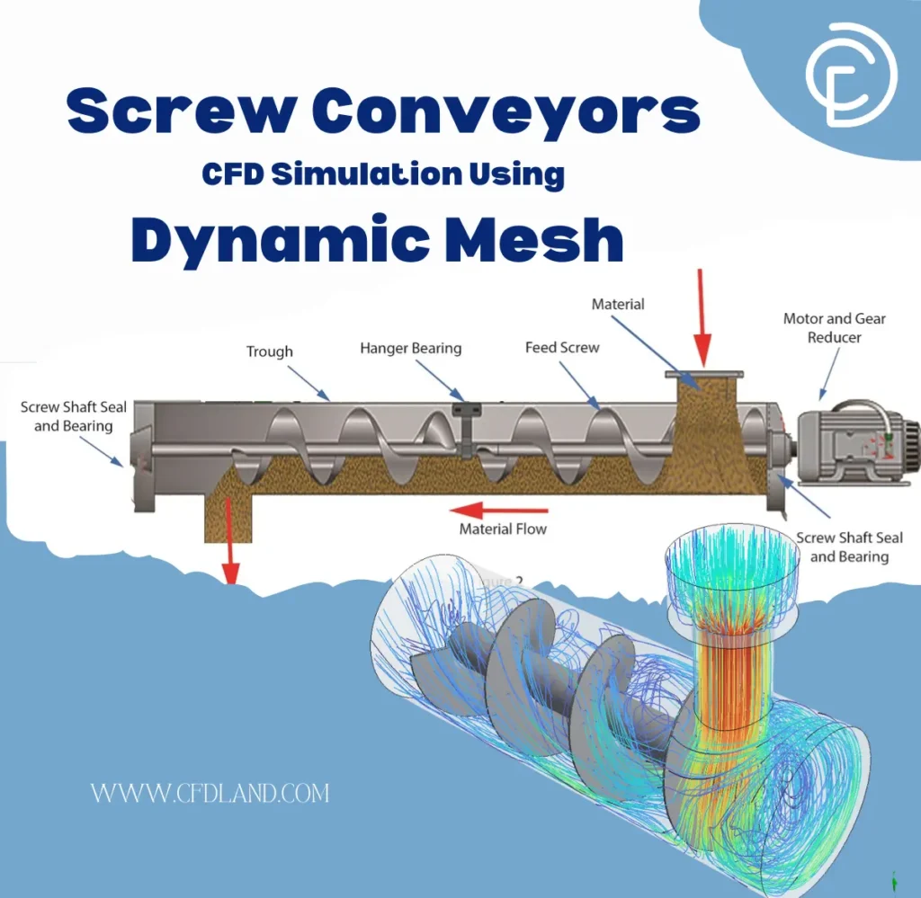 Screw Conveyors CFD Simulation Using Dynamic Mesh - ANSYS Fluent Tutorial