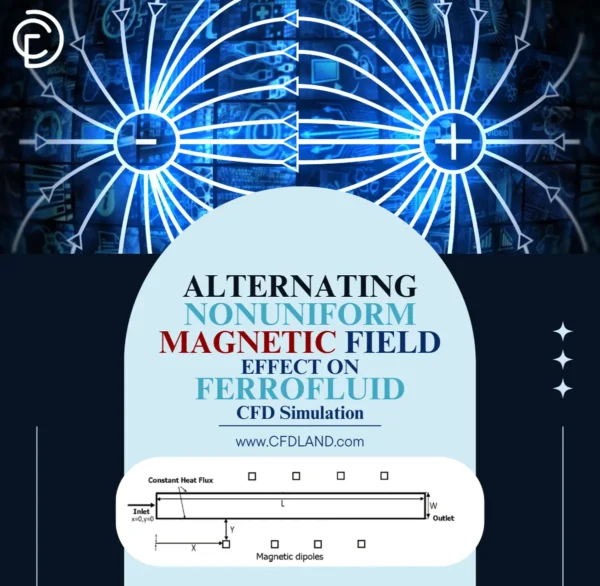 Alternating NonUniform Magnetic Field Effect on Ferrofluid CFD Simulation - ANSYS Fluent Tutorial