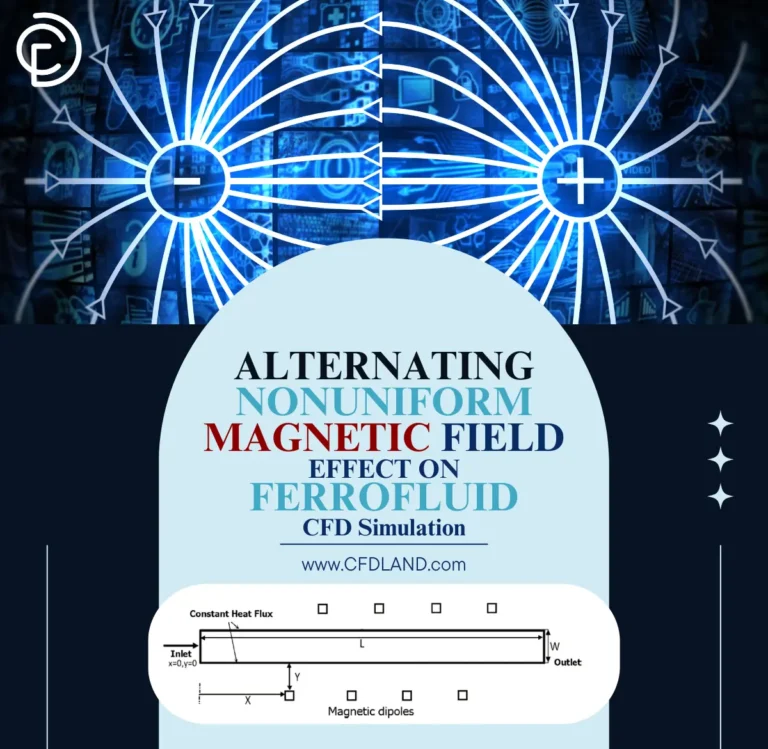 Alternating NonUniform Magnetic Field Effect on Ferrofluid CFD Simulation - ANSYS Fluent Tutorial