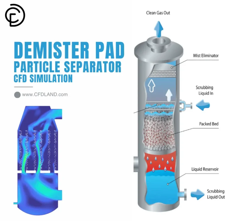 Demister Pad Particle Separator CFD Simulation - ANSYS Fluent Tutorial