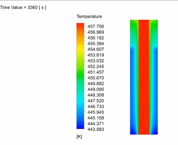 Nanomaterials Effect on PCM Melting In Solar Cooling System CFD Simulation - Numerical Paper Validation