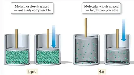 Aerodynamics and Aerospace CFD Simulation
