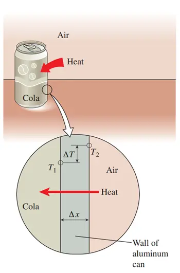 Heat Transfer CFD Simulation