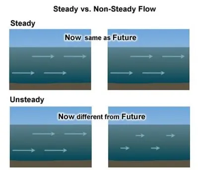 Aerodynamics and Aerospace CFD Simulation
