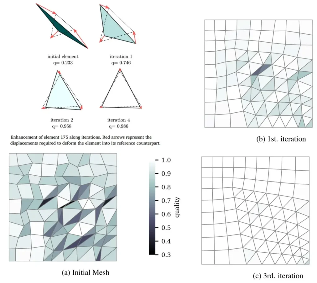 Dynamic Mesh CFD ANSYS FLuent