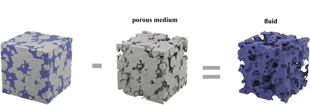 Porous Media in ANSYS Fluent 