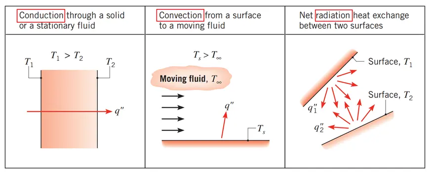 Heat Transfer CFD Simulation