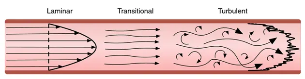Aerodynamics and Aerospace CFD Simulation