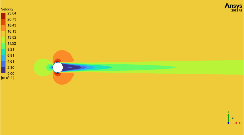 Figure 18- Velocity contour plot around a cylinder in a 2D flow simulation