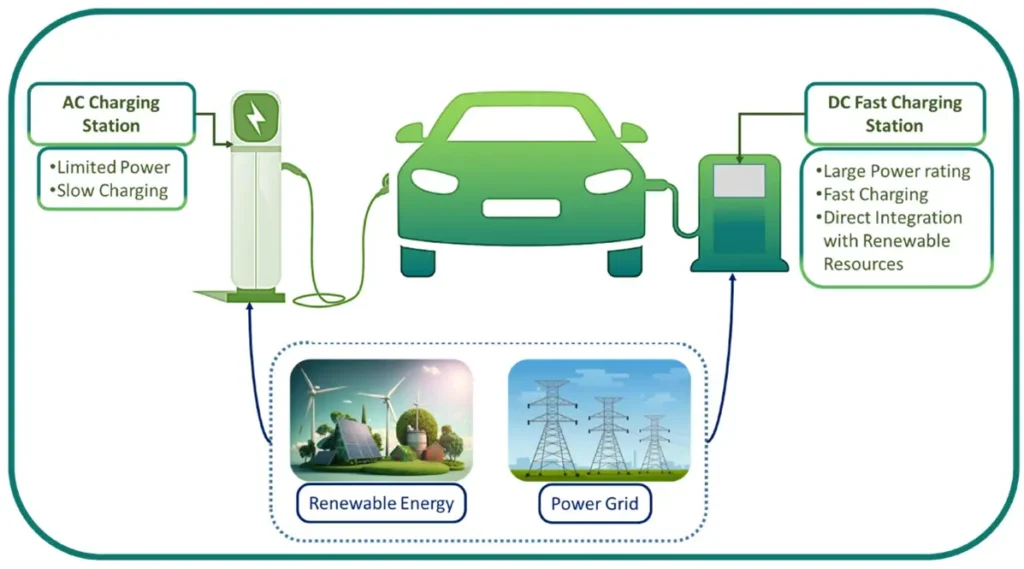 Renewable Energy CFD Simulation ANSYS Fluent