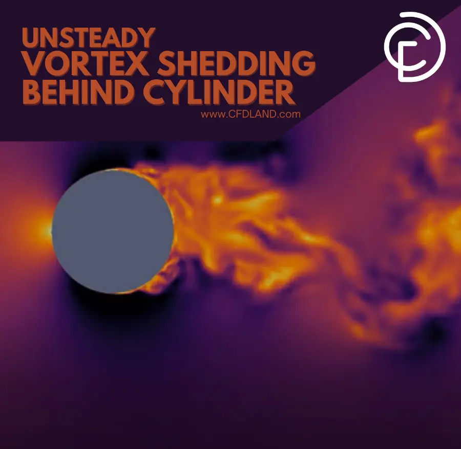 Figure 18- Velocity contour plot around a cylinder in a 2D flow simulation