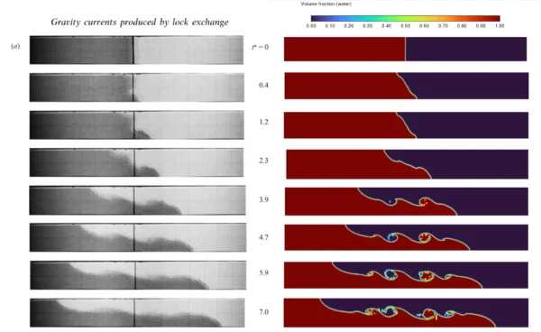 Density Current CFD Simulation By ANSYS Fluent - Experimental Paper Validation