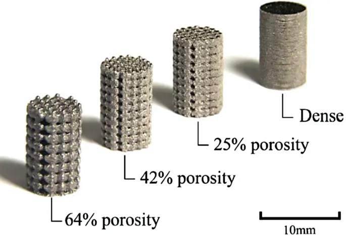 Porous Media in ANSYS Fluent 