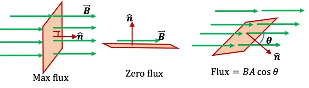 Heat Transfer CFD Simulation