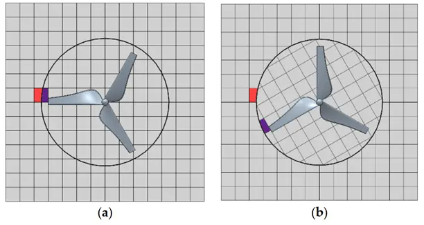 MRF CFD Simulation