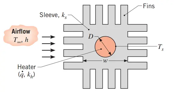 Heat Transfer CFD Simulation