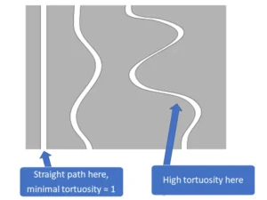 Porous Media in ANSYS Fluent 