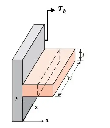 Figure 5- Long rectangular fin with dominantly 2D heat transfer behavior[3]