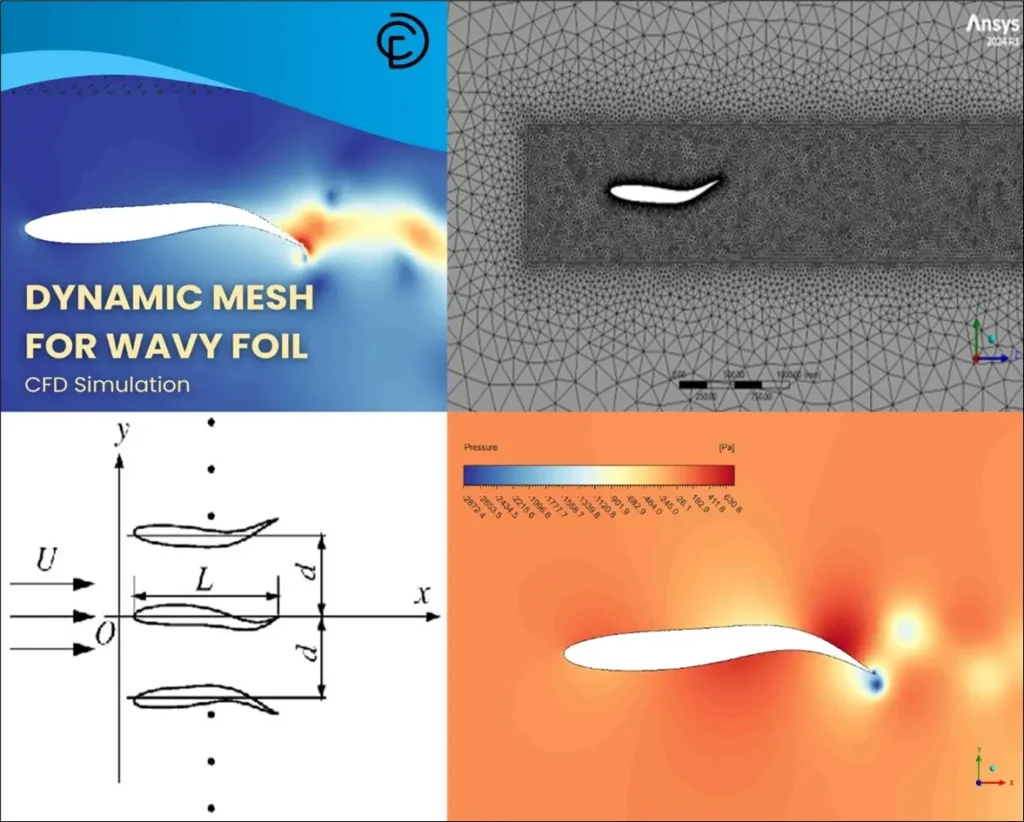 Dynamic Mesh CFD ANSYS FLuent
