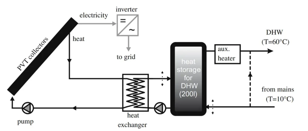Renewable Energy CFD Simulation ANSYS Fluent