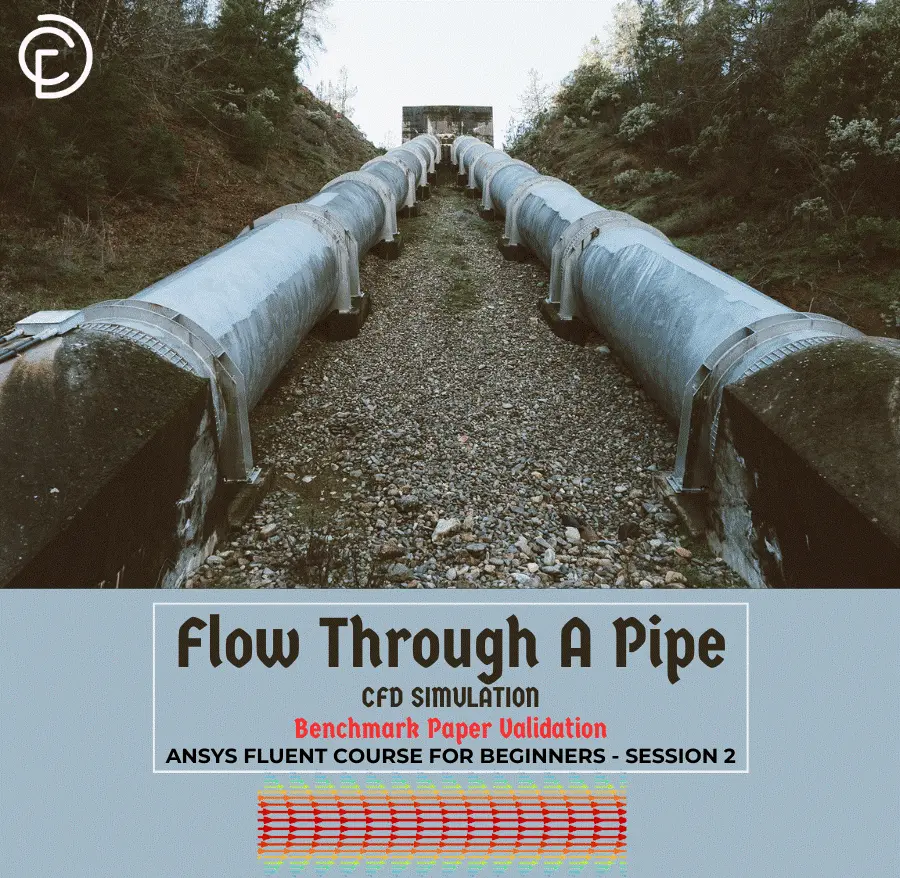 Figure 6- Flow through a pipe CFD simulation | ANSYS Fluent 2d pipe flow