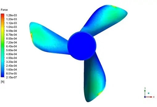 MRF CFD Simulation