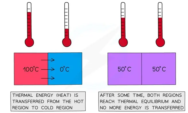 Heat Transfer CFD Simulation