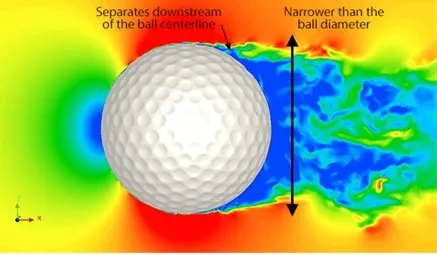 Aerodynamics and Aerospace CFD Simulation