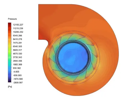 MRF CFD Simulation