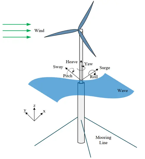 Renewable Energy CFD Simulation ANSYS Fluent