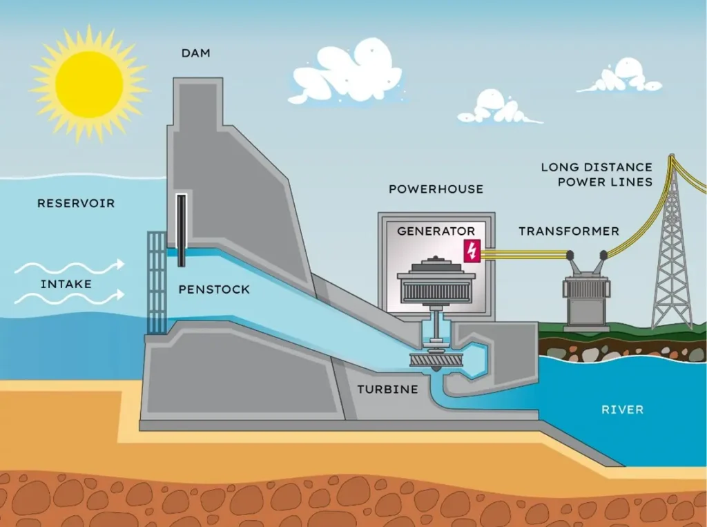 Renewable Energy CFD Simulation ANSYS Fluent