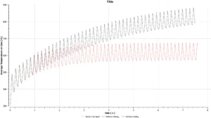 Gun Barrel Cooling CFD Simulation With Pressure Pulses - ANSYS Fluent Tutorial
