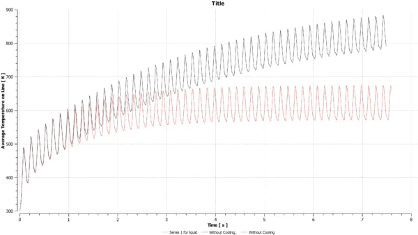 Gun Barrel Cooling CFD Simulation With Pressure Pulses - ANSYS Fluent Tutorial