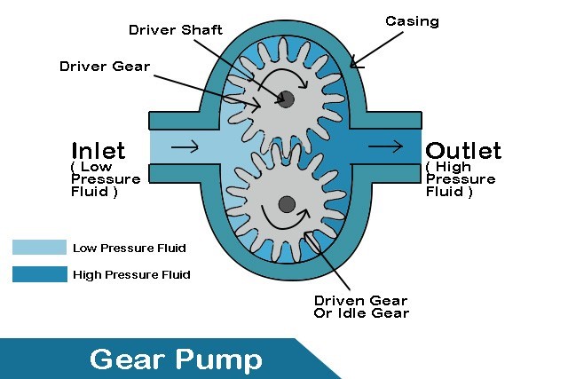 Hydraulic Gear Pump CFD Simulation Using Dynamic Mesh - ANSYS Fluent Tutorial