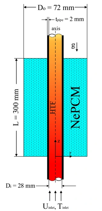 Nanomaterials Effect on PCM Melting In Solar Cooling System