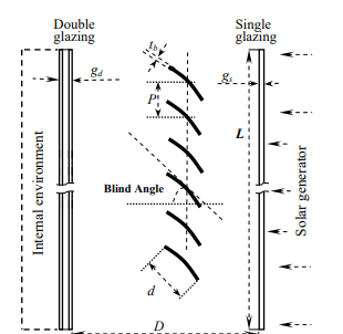 Ventilated Double-Skin Facades 