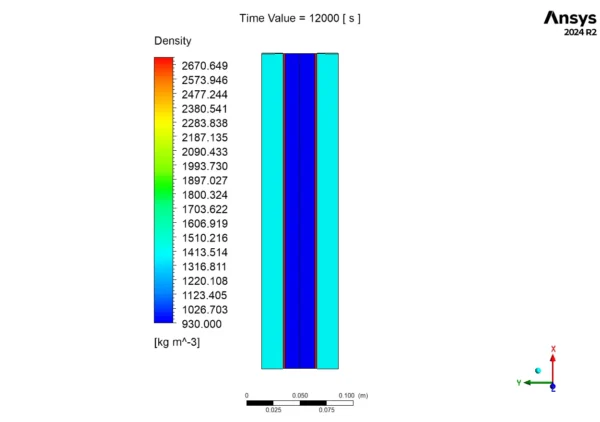 Nanomaterials Effect on PCM Melting In Solar Cooling System CFD Simulation - Numerical Paper Validation