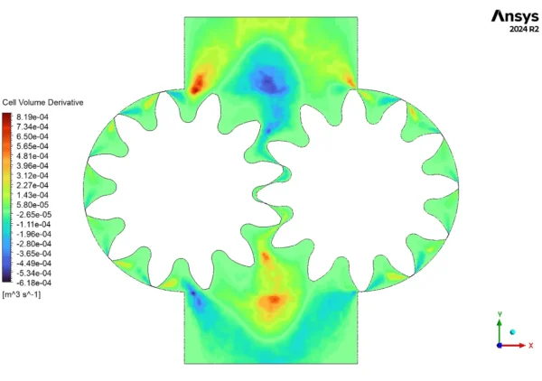 Hydraulic Gear Pump CFD Simulation Using Dynamic Mesh - ANSYS Fluent Tutorial