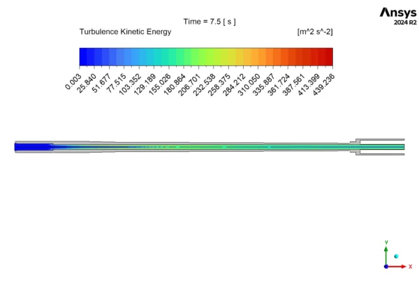 Gun Barrel Cooling CFD Simulation With Pressure Pulses - ANSYS Fluent Tutorial