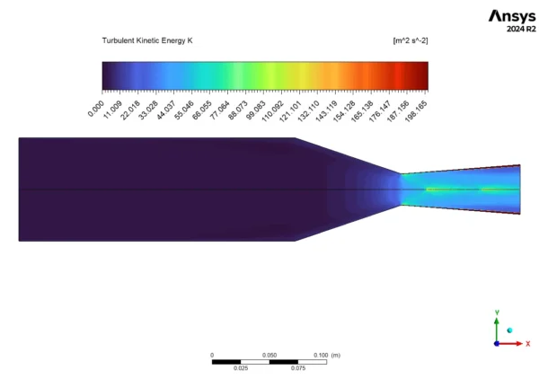 Nozzle in Steam Jet Mill CFD Simulation - ANSYS Fluent Tutorial