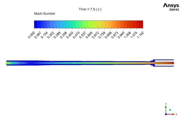 Gun Barrel Cooling CFD Simulation With Pressure Pulses - ANSYS Fluent Tutorial