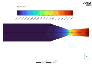 Nozzle in Steam Jet Mill CFD Simulation - ANSYS Fluent Tutorial