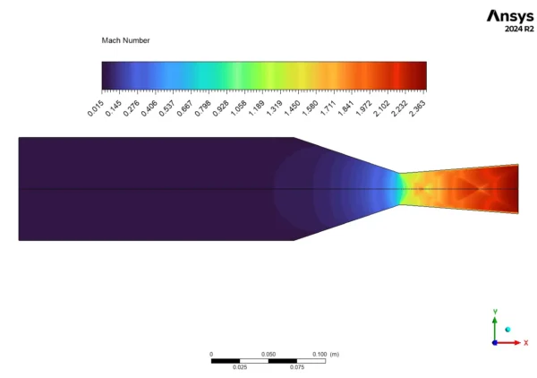 Nozzle in Steam Jet Mill CFD Simulation - ANSYS Fluent Tutorial