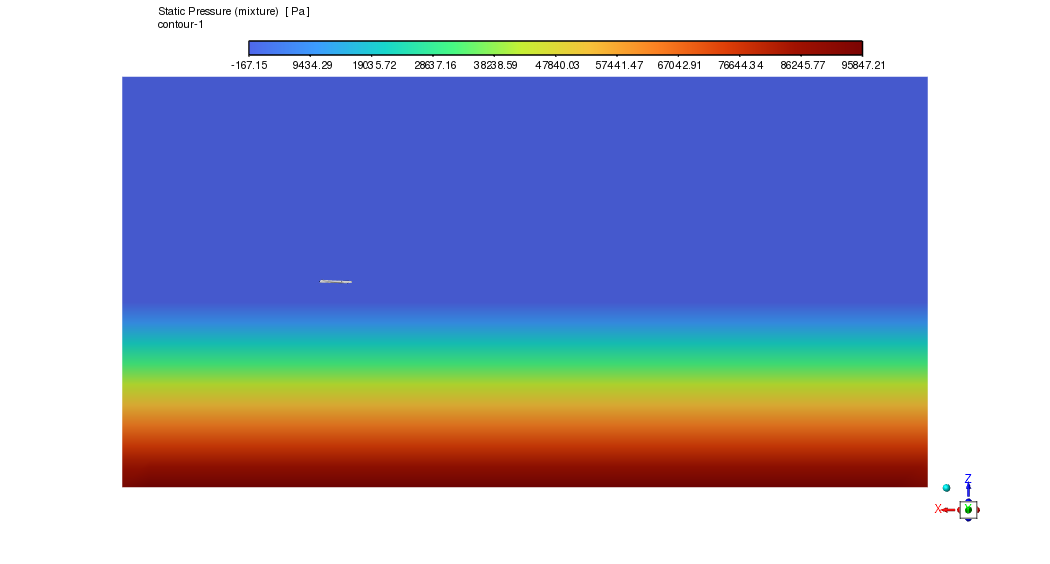 Floating Boat on Water CFD Simulation Using Dynamic Mesh - ANSYS Fluent Tutorial
