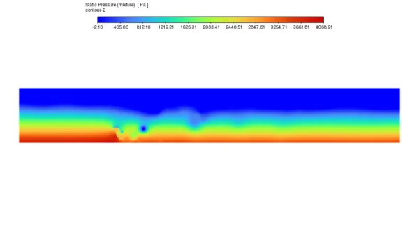 2D Multiphase Savonius Turbine CFD Simulation - ANSYS Fluent Tutorial