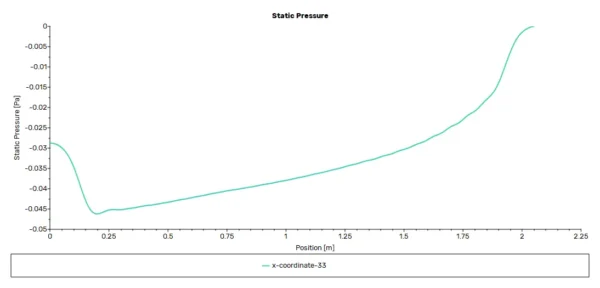 Ventilated Double-Skin Facades CFD Simulation - ANSYS Fluent Tutorial
