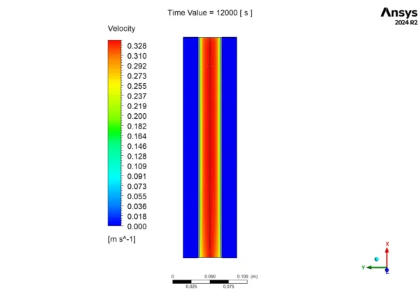 Nanomaterials Effect on PCM Melting In Solar Cooling System CFD Simulation - Numerical Paper Validation