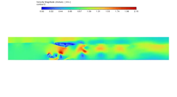 2D Multiphase Savonius Turbine CFD Simulation - ANSYS Fluent Tutorial